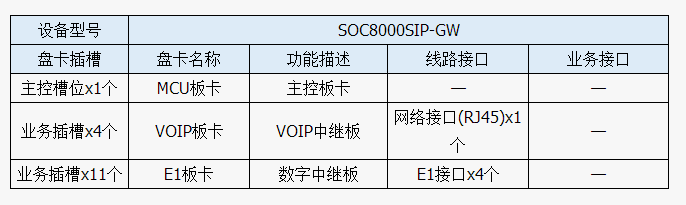 IMS用戶接入層設(shè)備