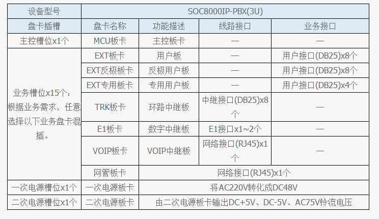 程控電話交換機(jī)