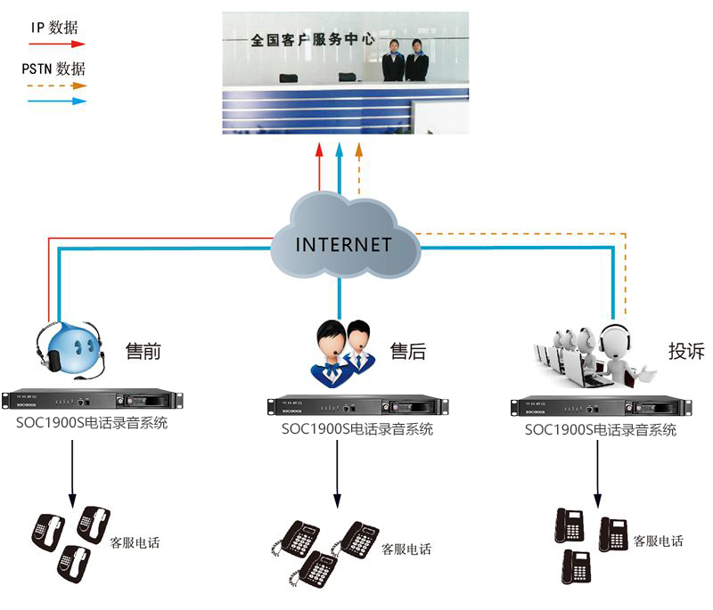 客戶服務(wù)中心.jpg