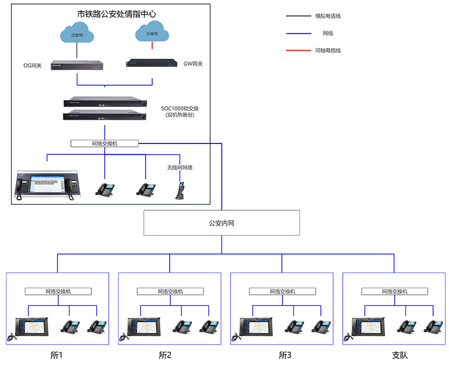 SOC1000調(diào)度指揮系統(tǒng)拓?fù)鋱D（?。?jpg