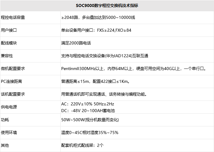 南京申甌通信設(shè)備有限公司SOC9000技術(shù)指標(biāo)1.png