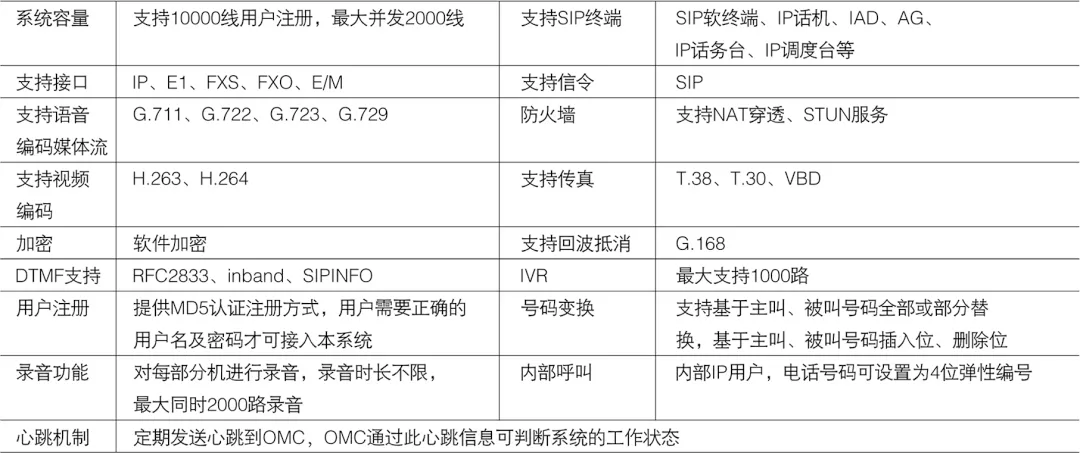 數(shù)字程控交換機(jī)參數(shù)