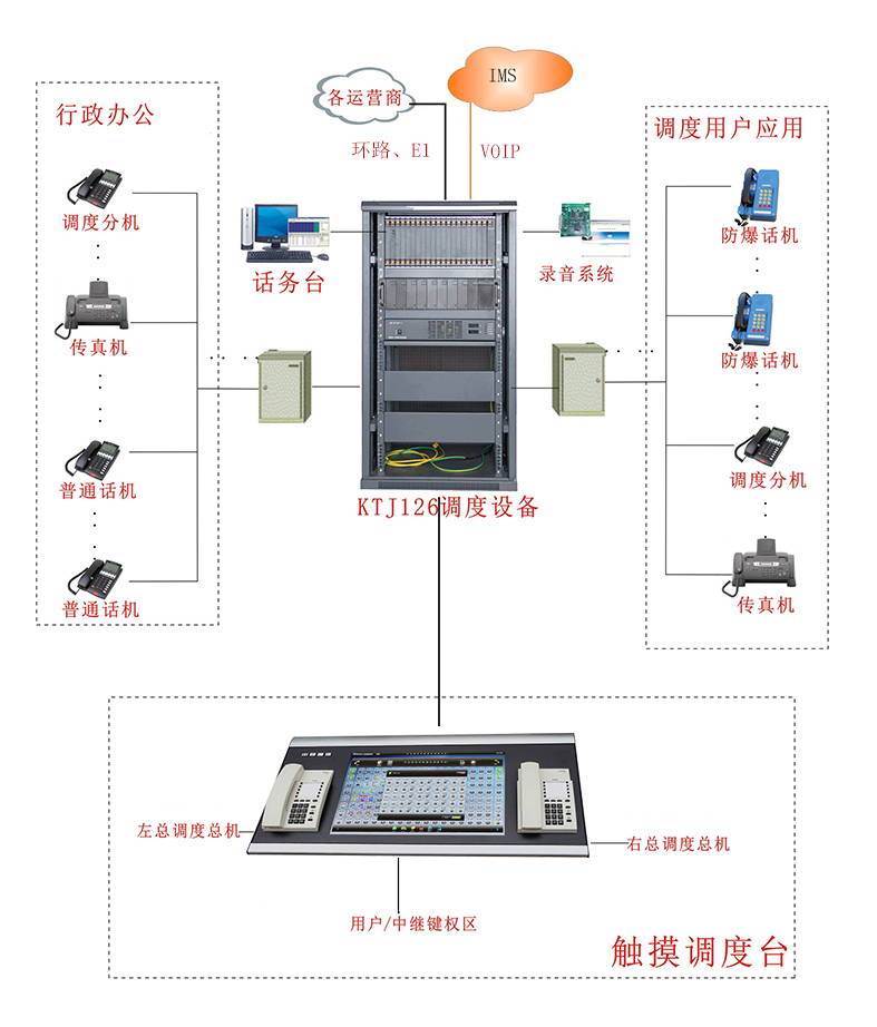 防爆調(diào)度機(jī).jpg