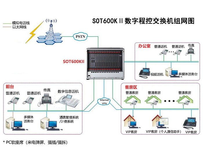 SOT600集團電話交換機.jpg