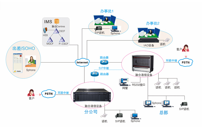 SOT600集團(tuán)電話交換機2.jpg